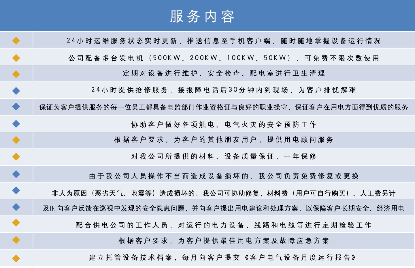 電力托管巡檢服務內(nèi)容